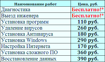 Ремонт компьютеров Красногвардейская.